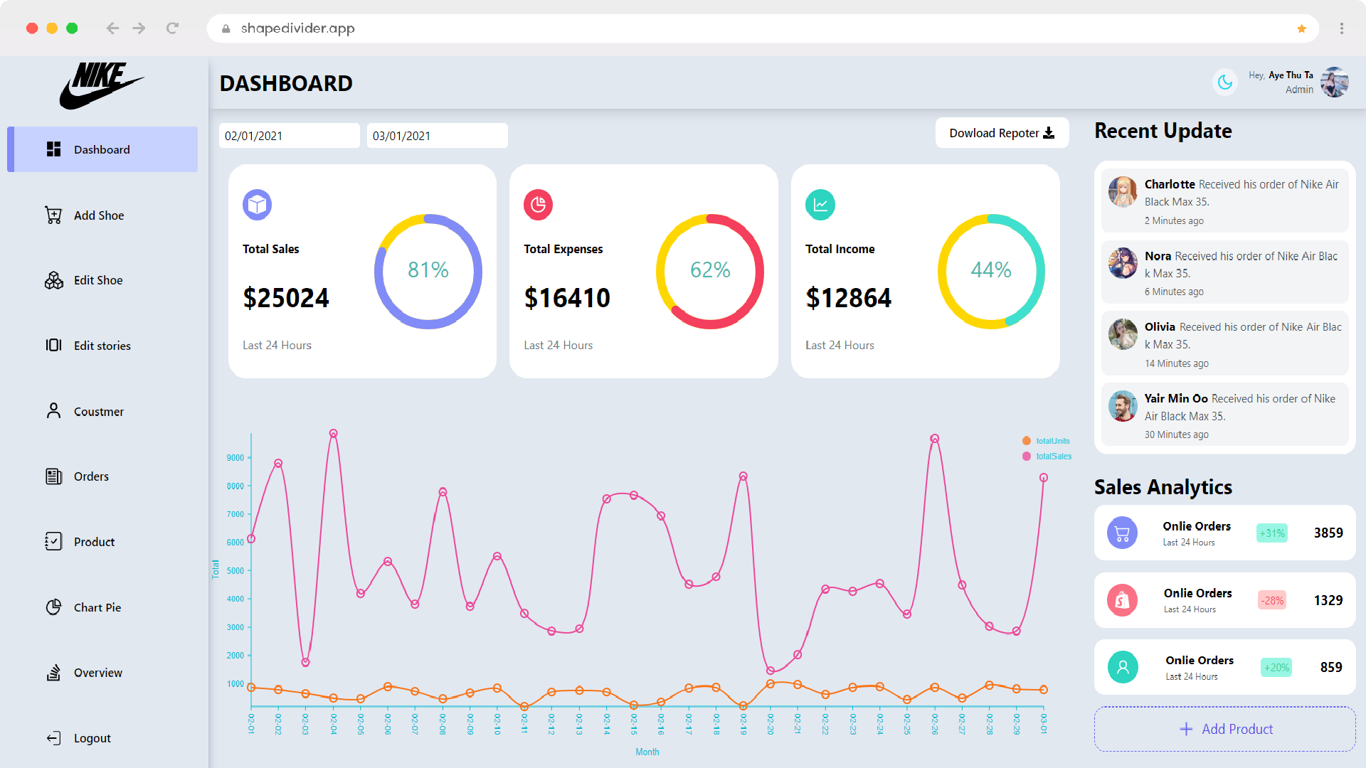 Figma design system